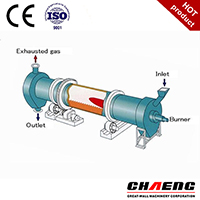 How to control cement rotary kiln running temperature