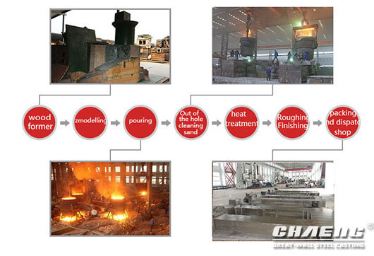 rolling mill housing process