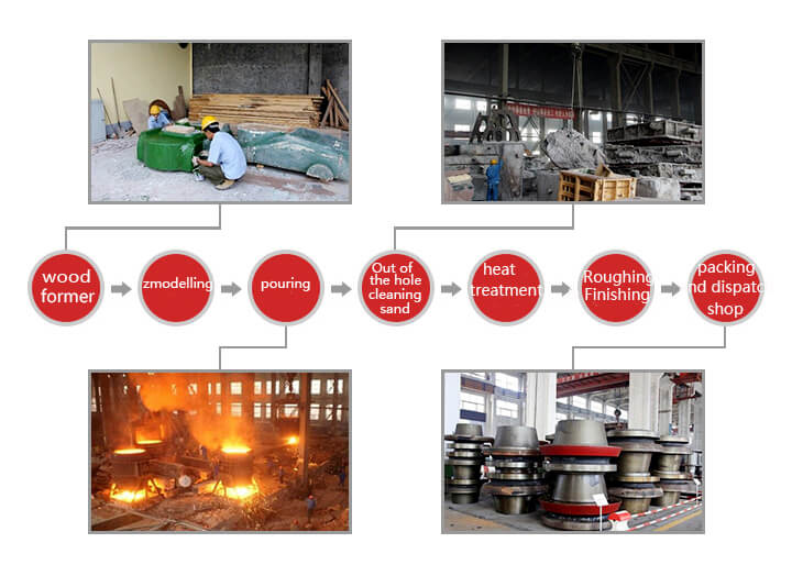 vertical mill roller hub  process