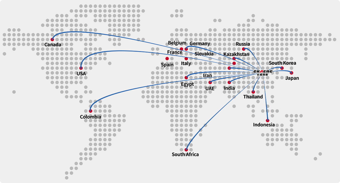 Global Clients Worldwide Trust